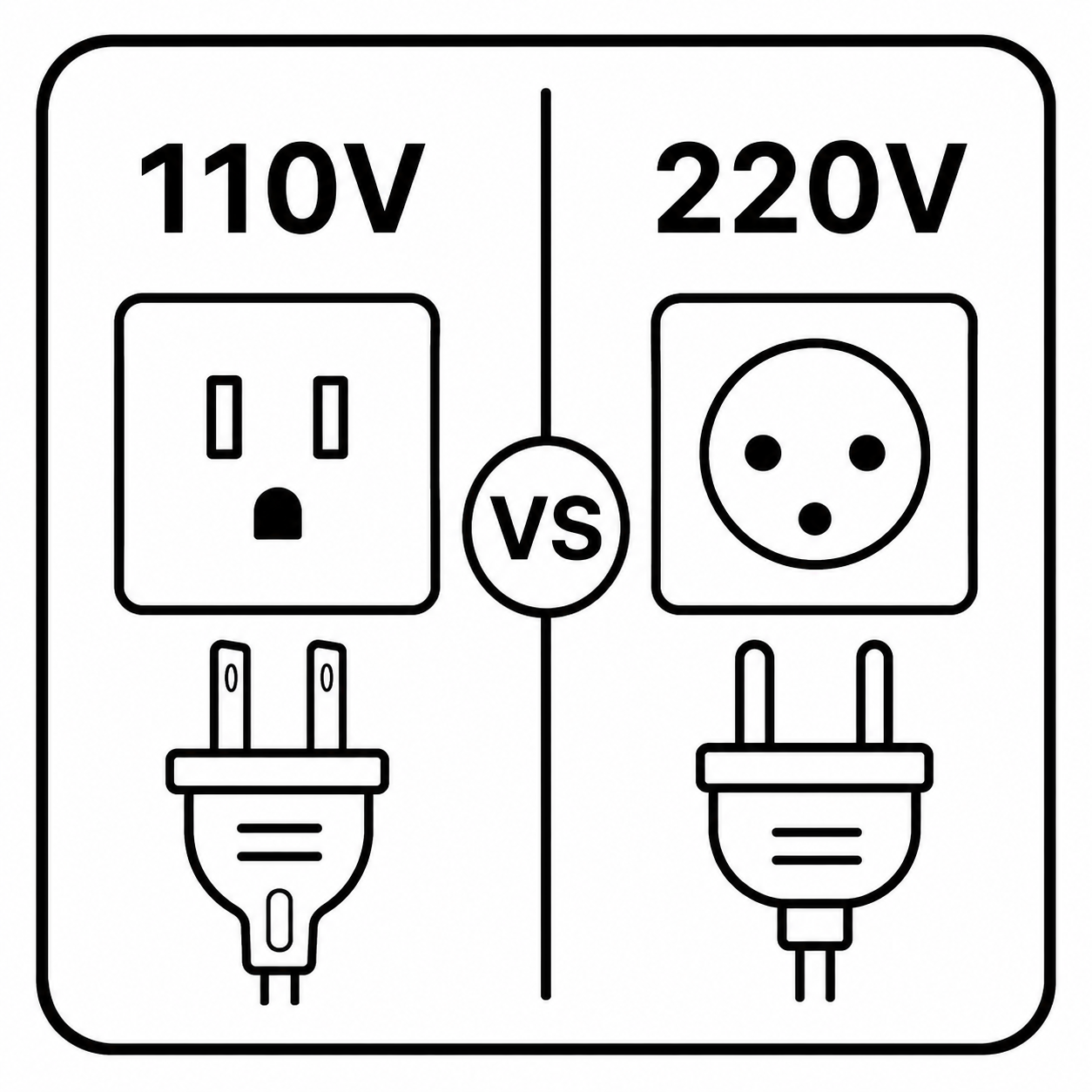110V vs 220V
